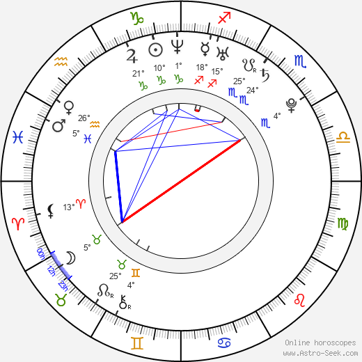 Danny Perea birth chart, biography, wikipedia 2023, 2024