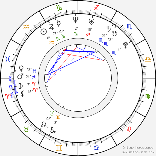 Edwin Hodge birth chart, biography, wikipedia 2023, 2024