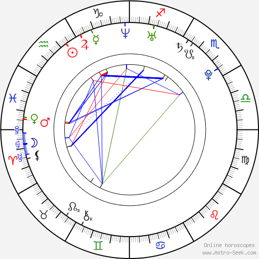Edwin Hodge birth chart, Edwin Hodge astro natal horoscope, astrology