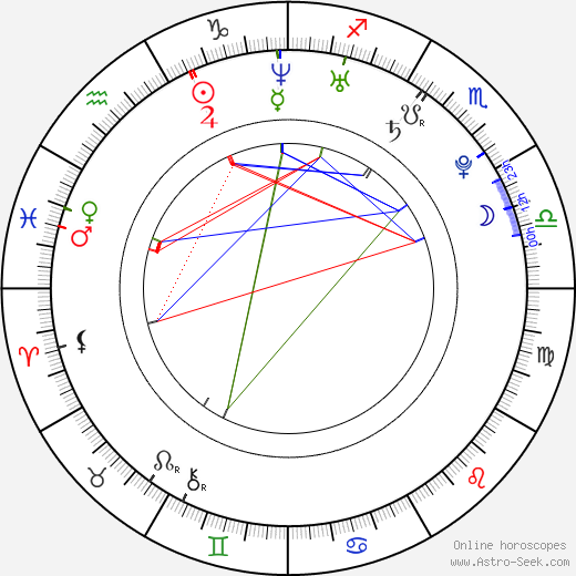 Ellen Wong birth chart, Ellen Wong astro natal horoscope, astrology