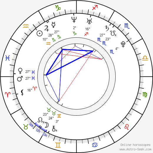 Erika Mervartová birth chart, biography, wikipedia 2023, 2024