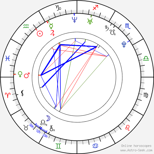 Erika Mervartová birth chart, Erika Mervartová astro natal horoscope, astrology
