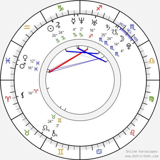 Eva Skalníková birth chart, biography, wikipedia 2024, 2025