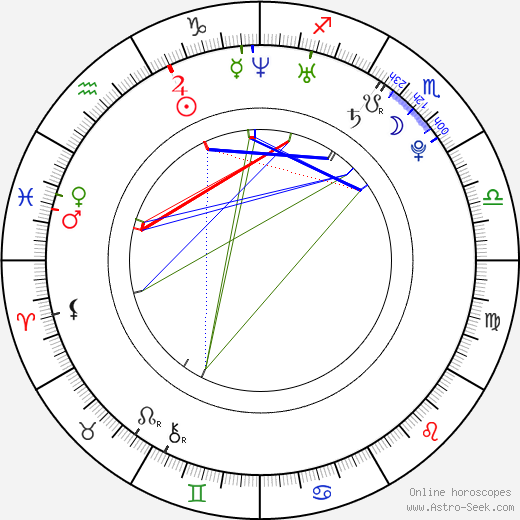 Eva Skalníková birth chart, Eva Skalníková astro natal horoscope, astrology