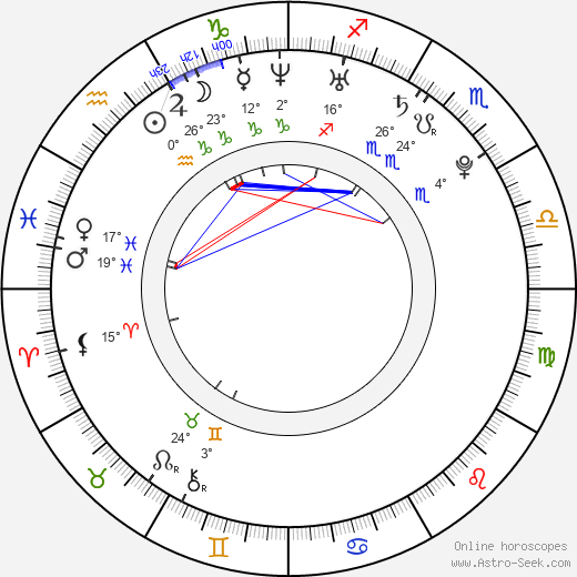 Eve Sanders birth chart, biography, wikipedia 2023, 2024