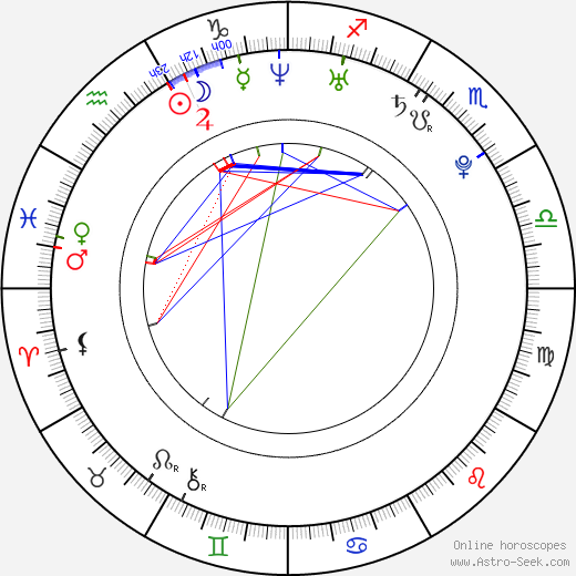 Eve Sanders birth chart, Eve Sanders astro natal horoscope, astrology