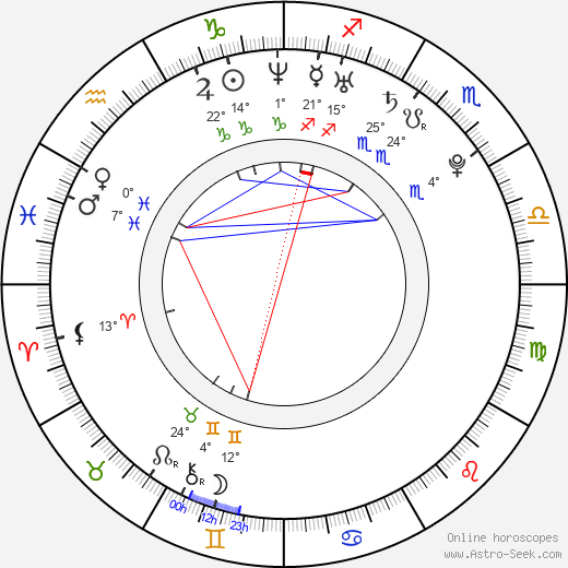 Fabian Huebner birth chart, biography, wikipedia 2024, 2025