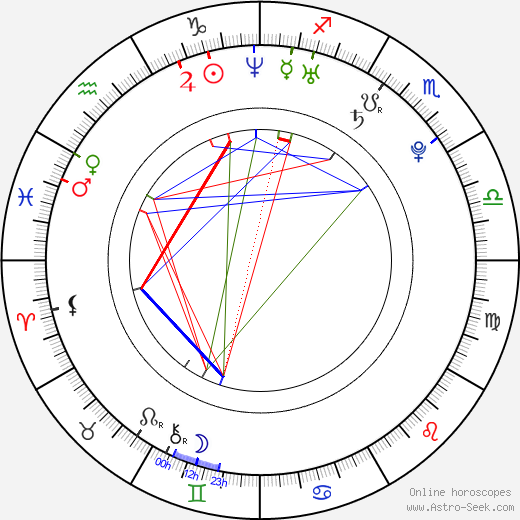 Fabian Huebner birth chart, Fabian Huebner astro natal horoscope, astrology