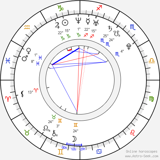 Filip Trejbal birth chart, biography, wikipedia 2023, 2024