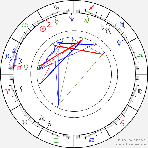 Frankie J. Galasso birth chart, Frankie J. Galasso astro natal horoscope, astrology