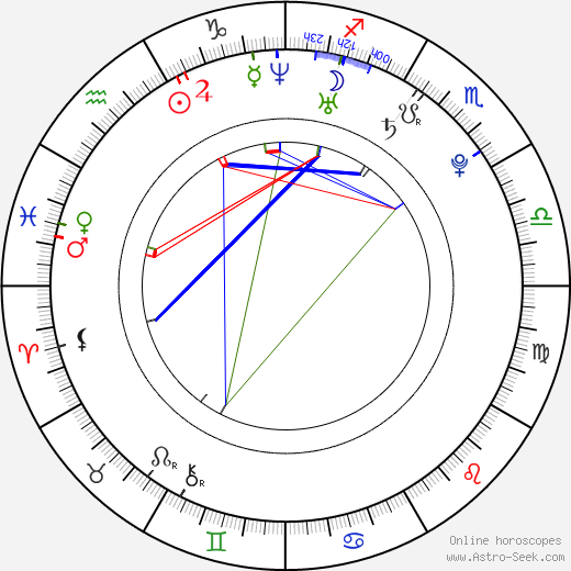 Freja Lindström birth chart, Freja Lindström astro natal horoscope, astrology