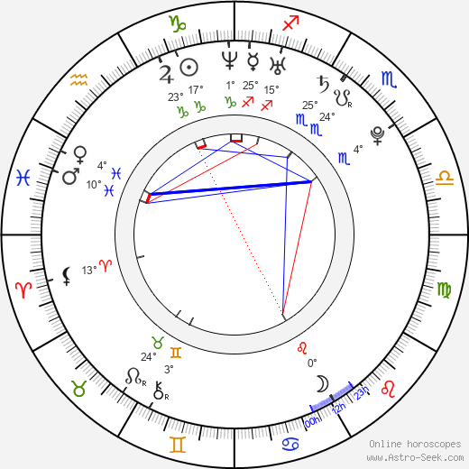 Geurina Pak birth chart, biography, wikipedia 2024, 2025