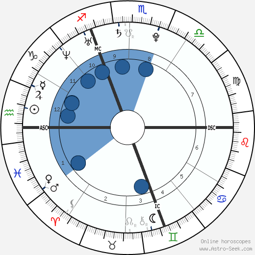 Grégory Baugé wikipedia, horoscope, astrology, instagram