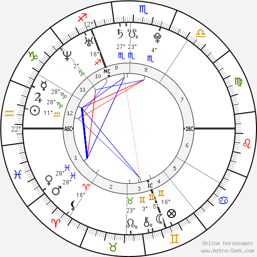 Grégory Baugé birth chart, biography, wikipedia 2024, 2025