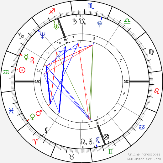 Grégory Baugé birth chart, Grégory Baugé astro natal horoscope, astrology