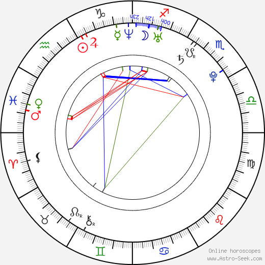 Hyeon-woo Kim birth chart, Hyeon-woo Kim astro natal horoscope, astrology