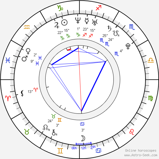Hyo-seo Rim birth chart, biography, wikipedia 2024, 2025