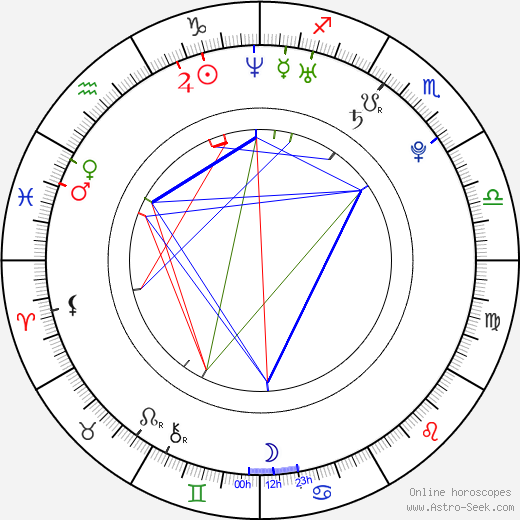 Hyo-seo Rim birth chart, Hyo-seo Rim astro natal horoscope, astrology