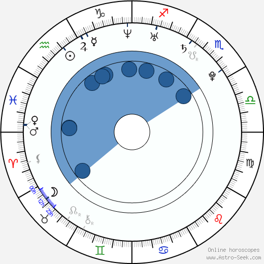Isabel Lucas Oroscopo, astrologia, Segno, zodiac, Data di nascita, instagram