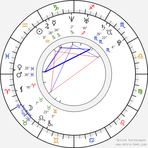 Isabel Lucas birth chart, biography, wikipedia 2023, 2024