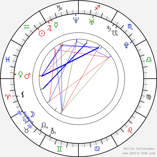 Isabel Lucas birth chart, Isabel Lucas astro natal horoscope, astrology