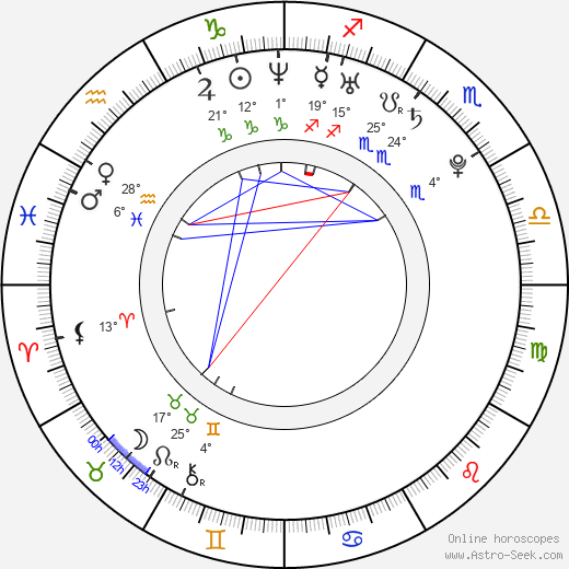 Ismaël Bangoura birth chart, biography, wikipedia 2023, 2024