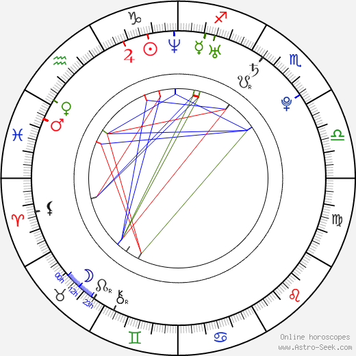 Ismaël Bangoura birth chart, Ismaël Bangoura astro natal horoscope, astrology