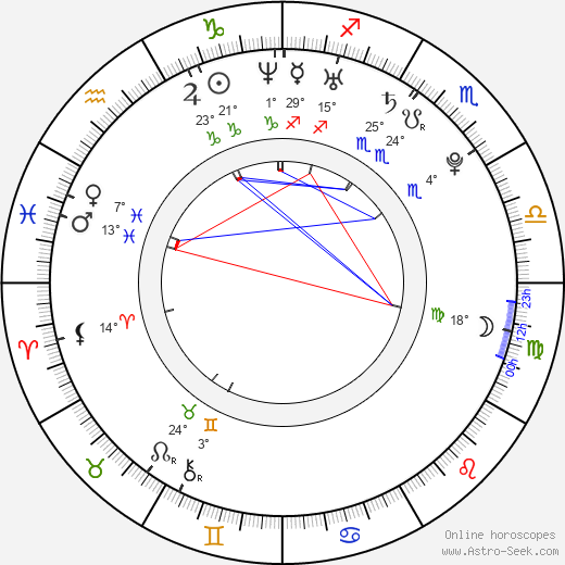 Ivanna Benešová birth chart, biography, wikipedia 2024, 2025