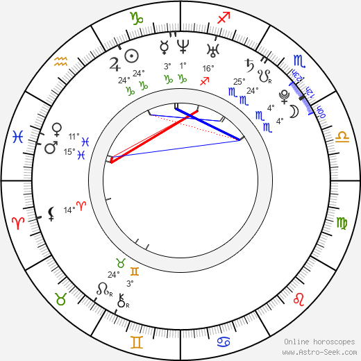 Jack Bryan birth chart, biography, wikipedia 2024, 2025