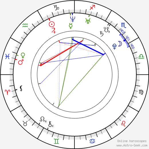 Jack Bryan birth chart, Jack Bryan astro natal horoscope, astrology