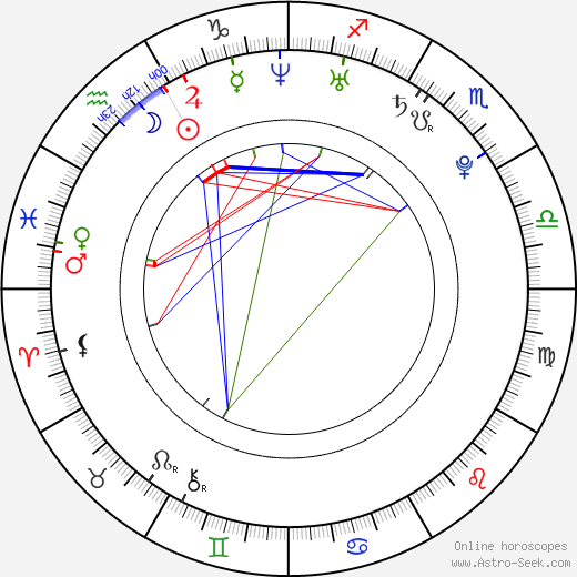 Jake Ross birth chart, Jake Ross astro natal horoscope, astrology