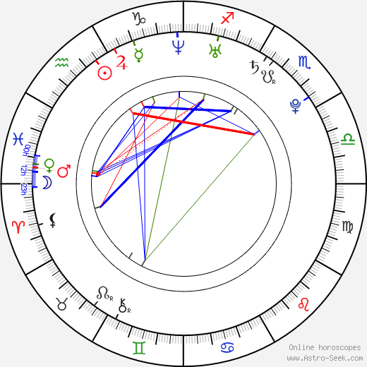 Jakub Strzelecki birth chart, Jakub Strzelecki astro natal horoscope, astrology