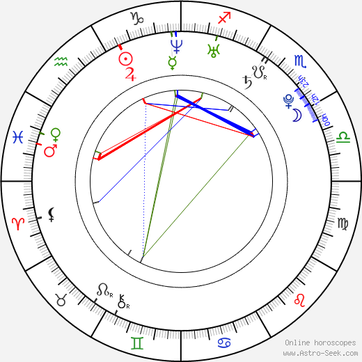 Jakub Vencovský birth chart, Jakub Vencovský astro natal horoscope, astrology