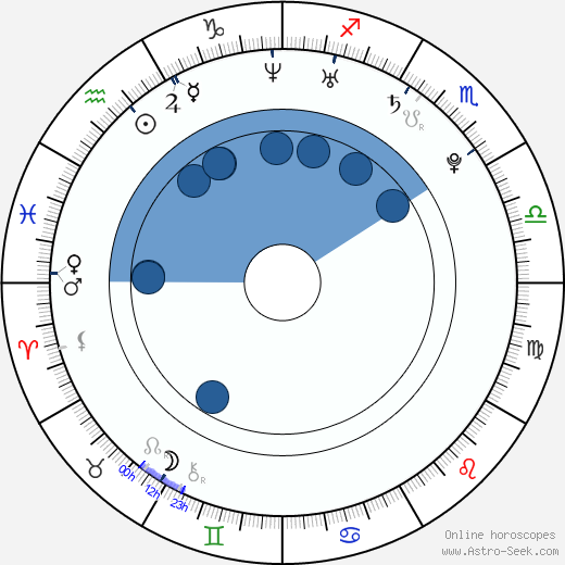 Jamie Julia Parker wikipedia, horoscope, astrology, instagram