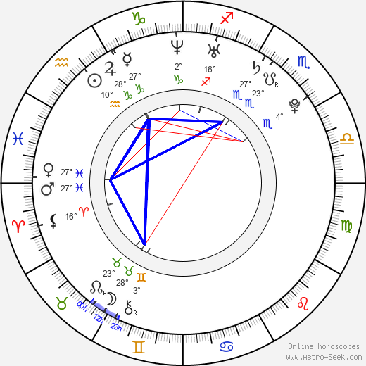 Jamie Julia Parker birth chart, biography, wikipedia 2024, 2025