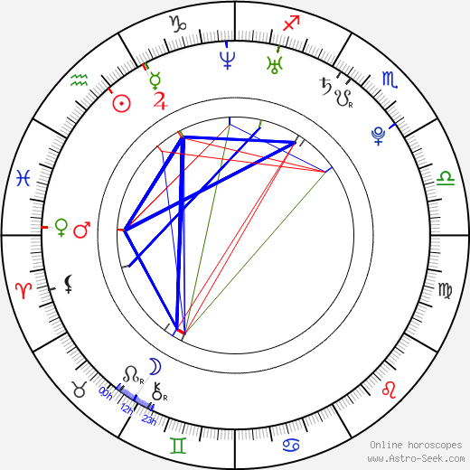 Jamie Julia Parker birth chart, Jamie Julia Parker astro natal horoscope, astrology