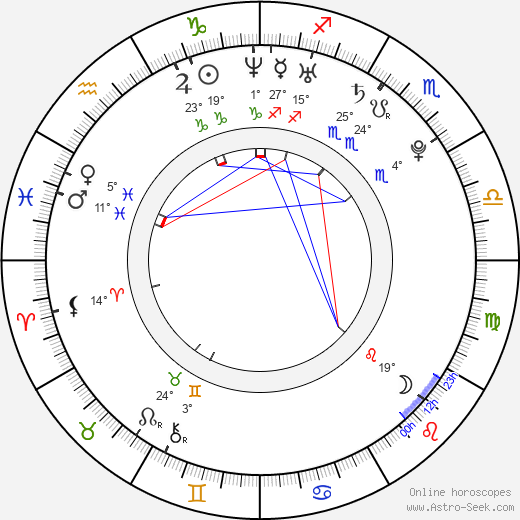 Ján Dobrík birth chart, biography, wikipedia 2023, 2024