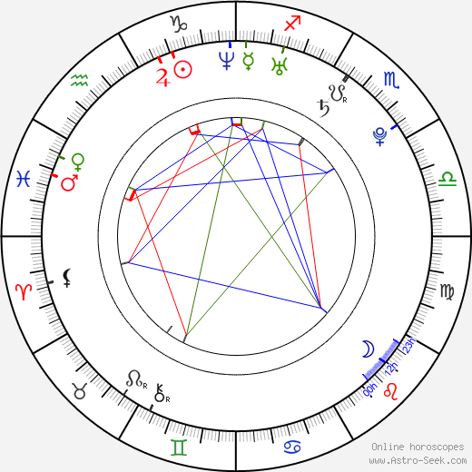 Ján Dobrík birth chart, Ján Dobrík astro natal horoscope, astrology