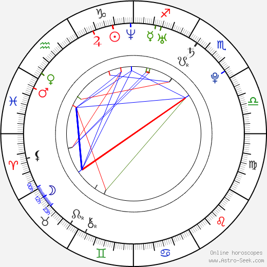 Jan Votýpka birth chart, Jan Votýpka astro natal horoscope, astrology