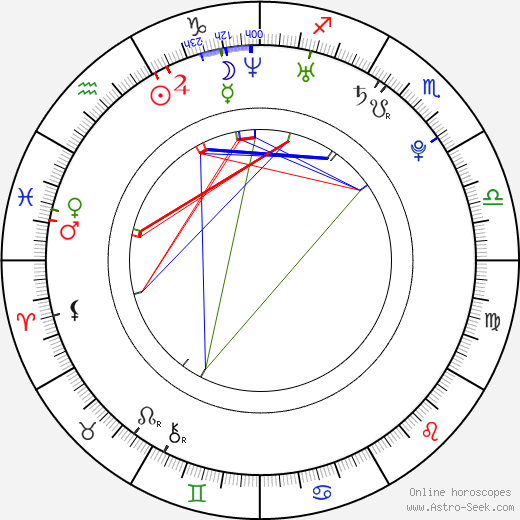 Jaroslav Koma birth chart, Jaroslav Koma astro natal horoscope, astrology
