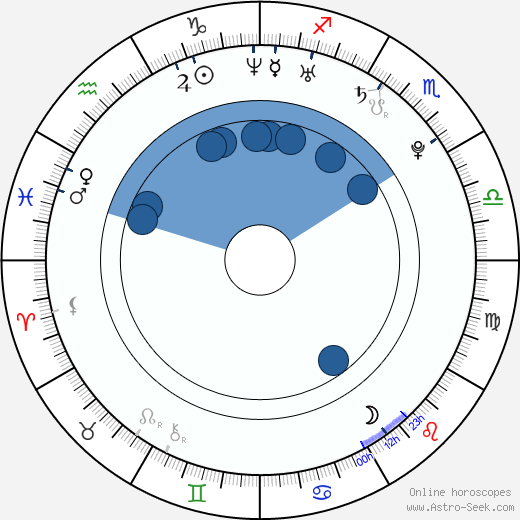 Jaroslav Kulhavý wikipedia, horoscope, astrology, instagram