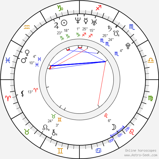 Jaroslav Kulhavý birth chart, biography, wikipedia 2024, 2025