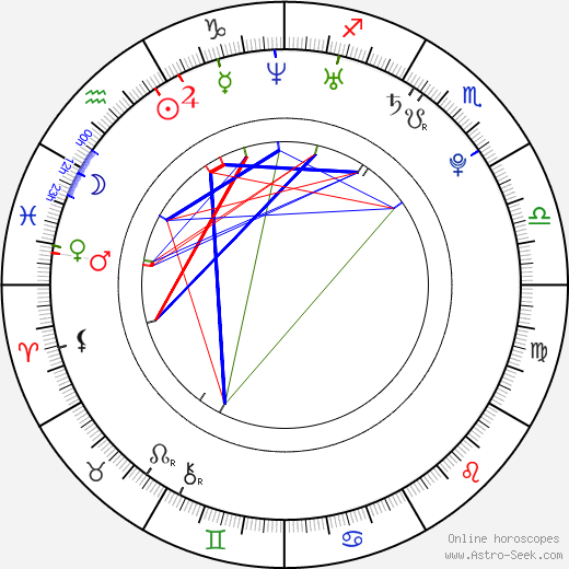 Jasmine Byrne birth chart, Jasmine Byrne astro natal horoscope, astrology