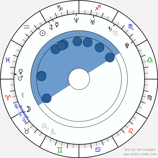 J. Cole wikipedia, horoscope, astrology, instagram