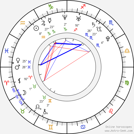 J. Cole birth chart, biography, wikipedia 2024, 2025