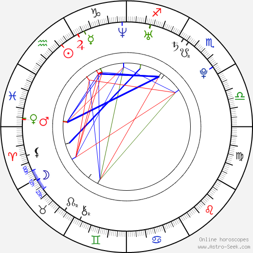 J. Cole birth chart, J. Cole astro natal horoscope, astrology