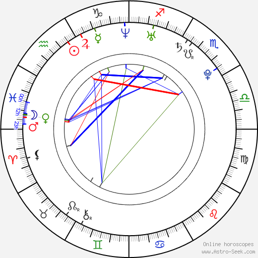 Jeong-eum Hwang birth chart, Jeong-eum Hwang astro natal horoscope, astrology