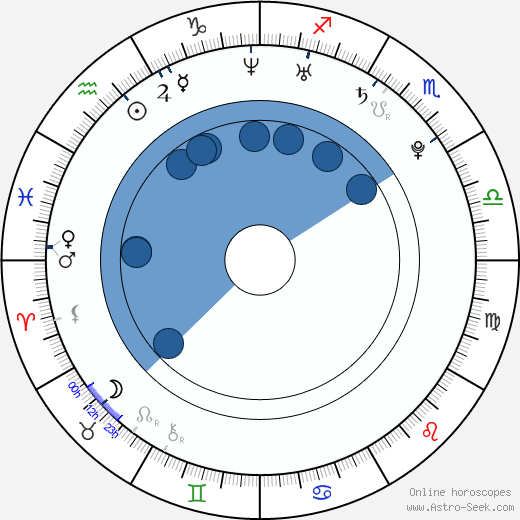 Jessica Marais horoscope, astrology, sign, zodiac, date of birth, instagram