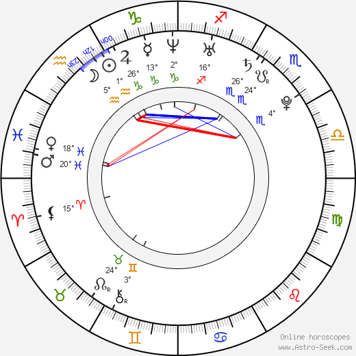 Jussi Selo birth chart, biography, wikipedia 2024, 2025