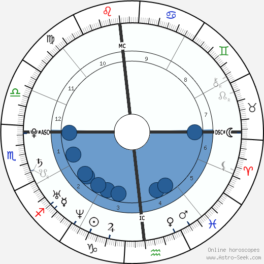 Kady Zadora Riklis horoscope, astrology, sign, zodiac, date of birth, instagram
